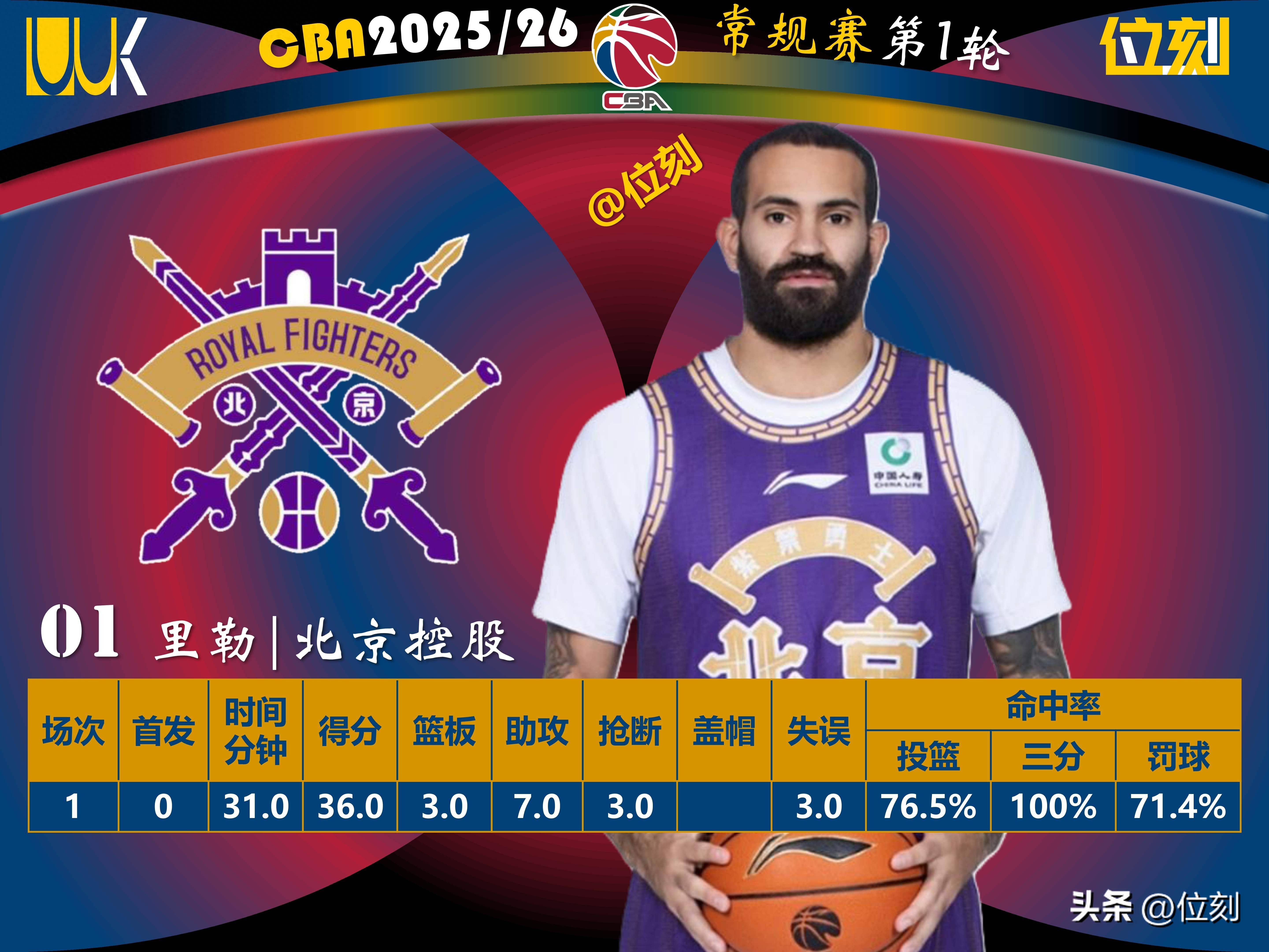 cba费尔德最新消息今天ayx